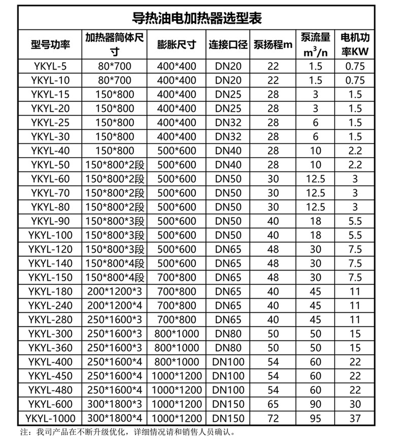 防爆導(dǎo)熱油電加熱器