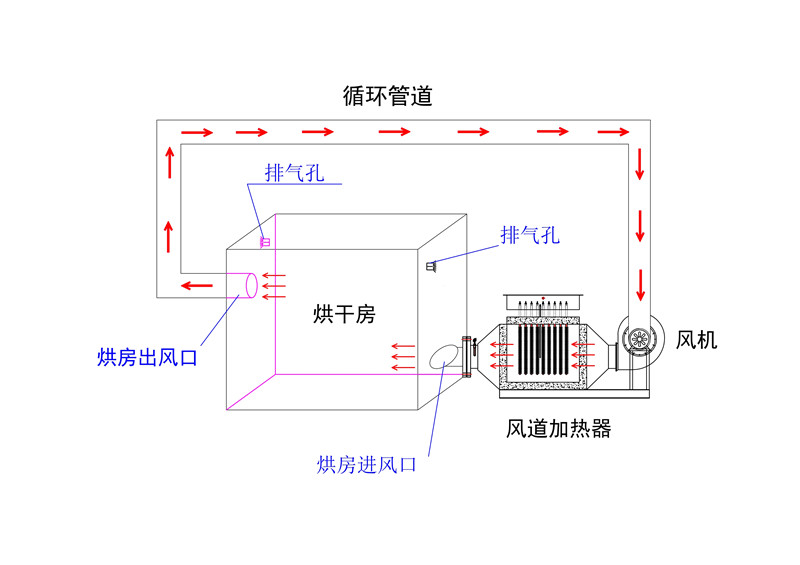 風道加熱器流程圖-模型_1.jpg